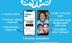 Skype kullanmayı adım adım öğrenelim…