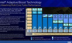 Intel'den Adaptive Boost Technology!