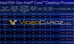11. nesil Intel Core işlemcilerin fiyatları sızdırıldı!