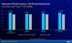 11. nesil Intel Core Rocket Lake-S işlemciler resmen duyuruldu! İşte fiyatlar ve özellikler...