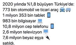 Türkiye, 2020'de bilgisayar ve telefon satış verilerini açıkladı!