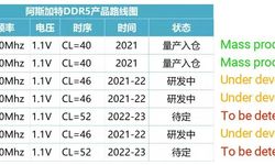 5600 MHz DDR5 RAM’ler gelecek yıl piyasada olacak