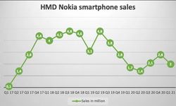 Nokia'nın telefon satış rakamları belli oldu