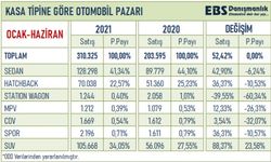 2021 yılında Türkiye'de en çok satılan otomobil türü açıklandı