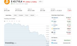 Bitcoin'de büyük düşüş!