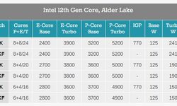 12. Nesil Intel işlemciler resmen duyuruldu! İşte özellikleri ve fiyatları