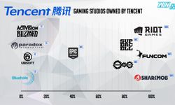 Riot Games'in sahibi Tencent'in, uygulama güncellemesi ve geliştirmesi yasaklandı