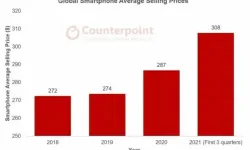 Telefonunuza iyi bakın: 2022'de telefon fiyatlarında yüzde 20 artış bekleniyor