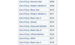 Call of Duty için yıllar sonra bir ilk: 2023'te yok!