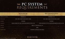 Elden Ring için detaylı PC sistem gereksinimleri açıklandı! Ekran kartlarını hazırlayın…