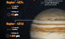 Türk astronomlar iki yeni gezegen keşfetti!