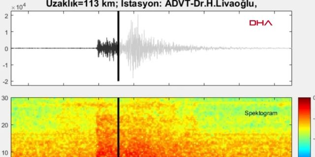İşte Düzce depreminin yer altındaki korkutucu sesi!