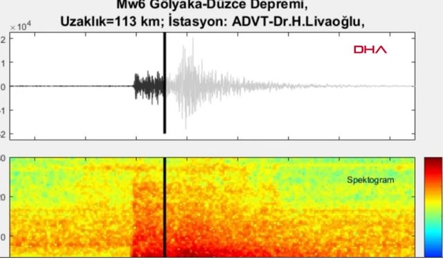 İşte Düzce depreminin yer altındaki korkutucu sesi!