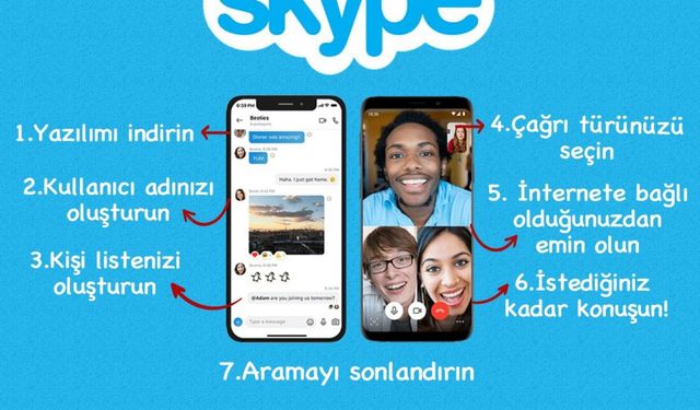 Skype kullanmayı adım adım öğrenelim…