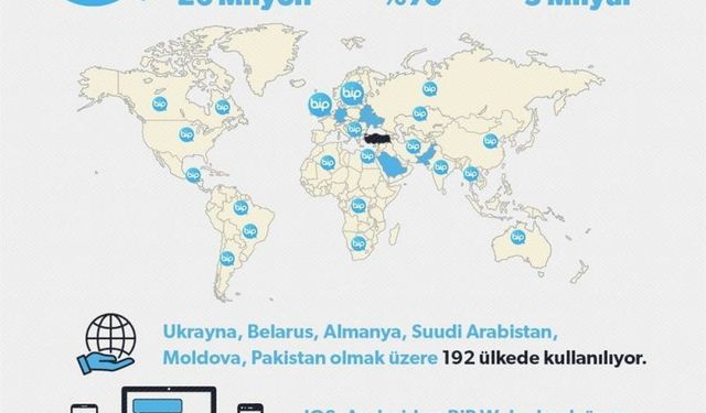 Yerli yazılıma sahip olan BiP nedir ve nasıl kullanılır?