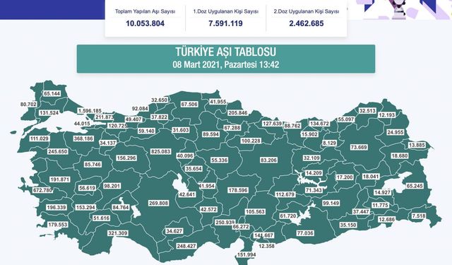 İşte Türkiye’de aşının en fazla yapıldığı 5 şehir!