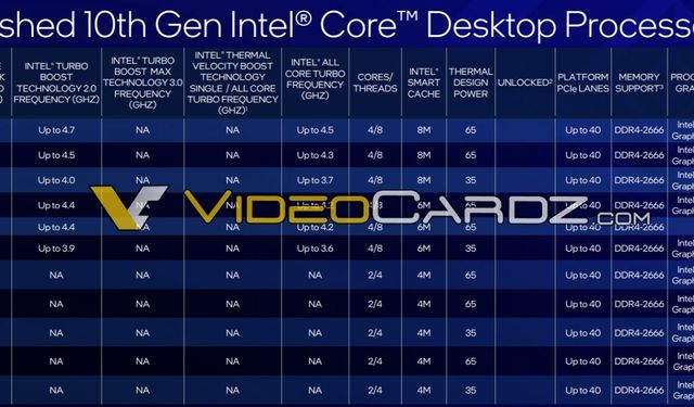 11. nesil Intel Core işlemcilerin fiyatları sızdırıldı!