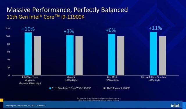 11. nesil Intel Core Rocket Lake-S işlemciler resmen duyuruldu! İşte fiyatlar ve özellikler...