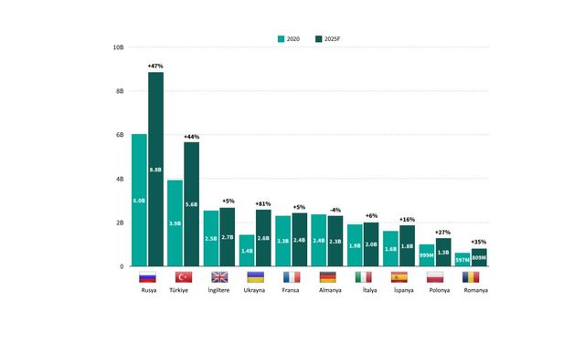 En çok mobil uygulama indiren ve mobil oyuna para harcayan ülkeler açıklandı!