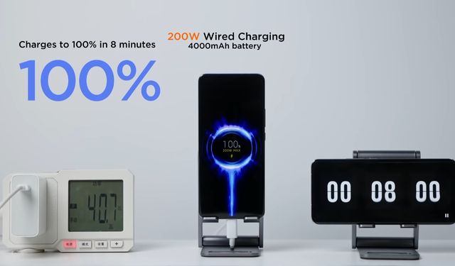 Xiaomi bu kez abarttı! HyperCharge ile 8 dakikada tam şarj