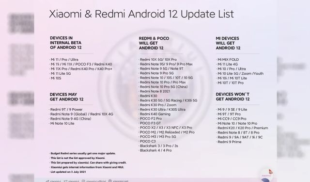 Android 12 güncellemesini alacak Xiaomi, Redmi ve POCO cihazlarının listesi yayınlandı