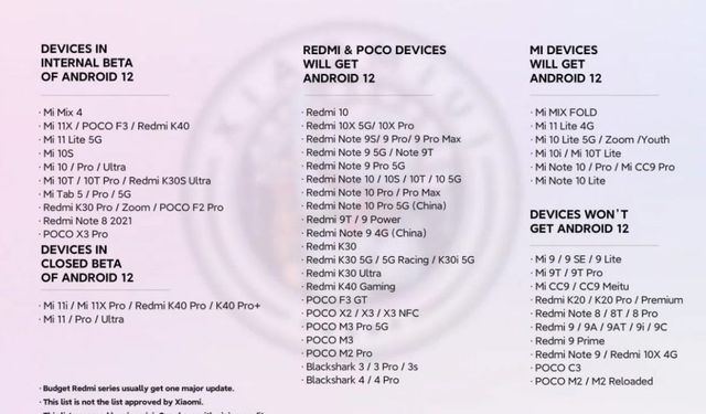 Liste güncellendi! İşte Android 12 alacak Xiaomi, Redmi ve Poco telefonlar...