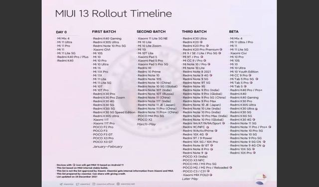 MIUI 13 resmen tanıtıldı! İşte Andorid 12 tabanlı MIUI 13'ün özellikleri! Hangi telefonlar MIUI 13 alacak?