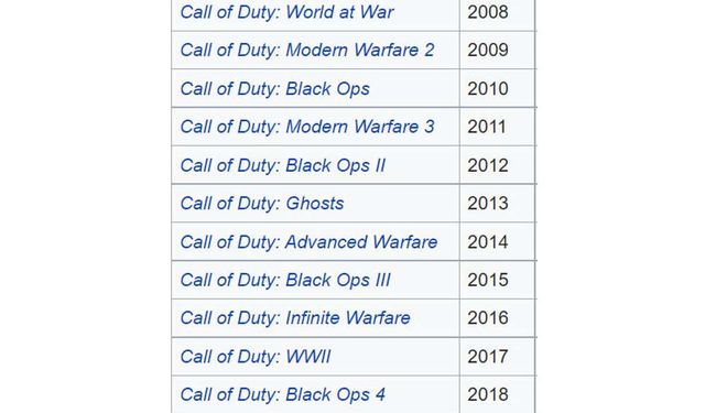 Call of Duty için yıllar sonra bir ilk: 2023'te yok!