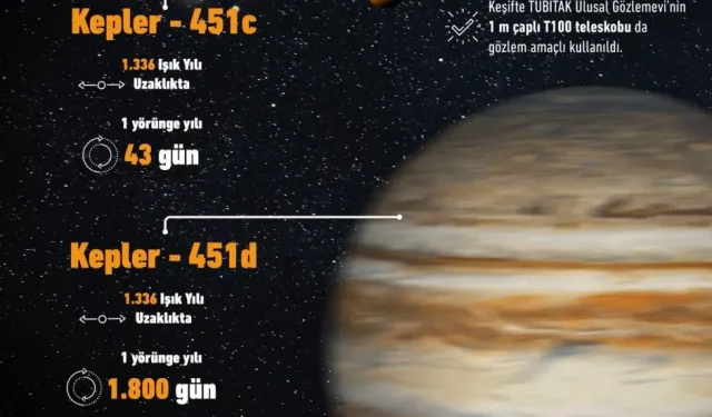 Türk astronomlar iki yeni gezegen keşfetti!