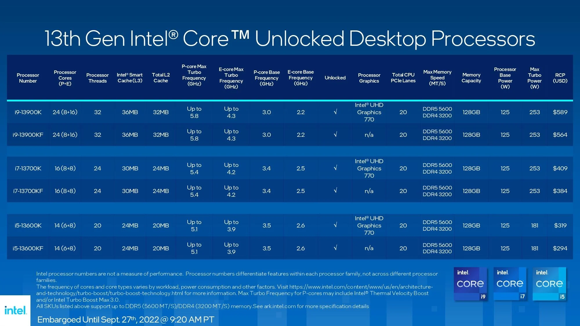 Intel-13 (2)