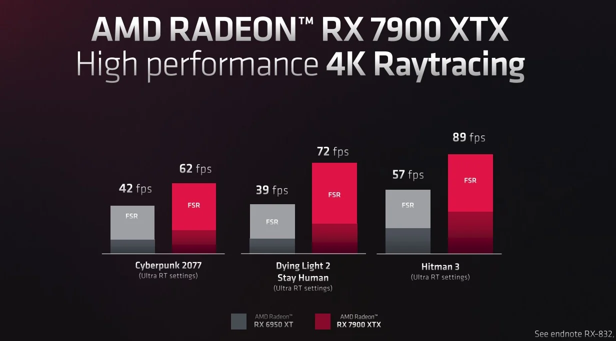AMD-Radeon-RX-7900-XTX-Performansi3
