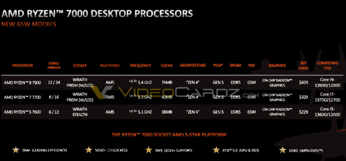 AMD-RYZEN-7000-SPECS-1200x558