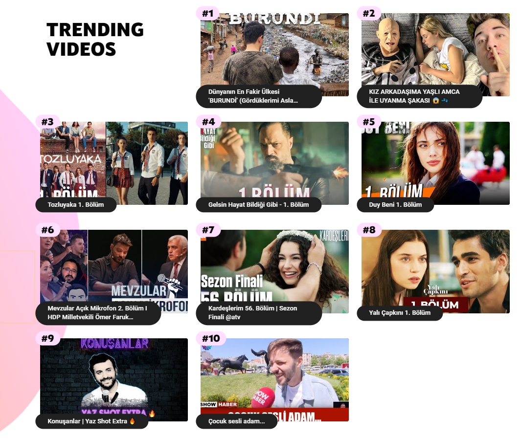 YouTube-Turkiye-Trends