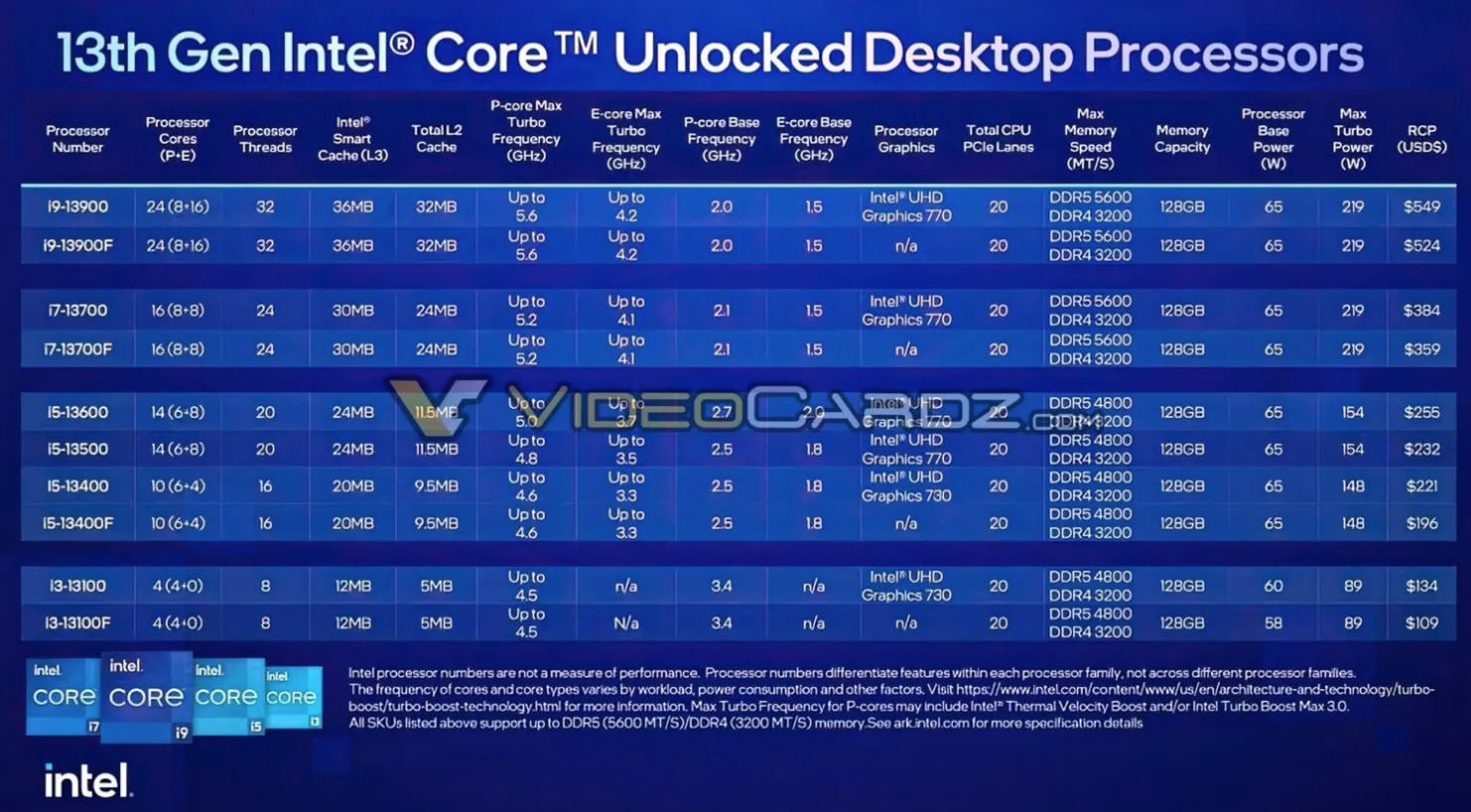 Intel-13.nesil-