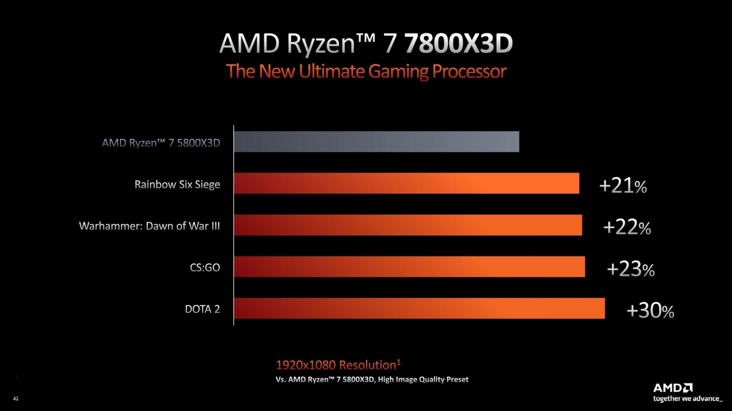 90208_02_amd-ryzen-7000x3d-cpus-launching-february-28-with-pricing-revealed-7950x3d-699_full